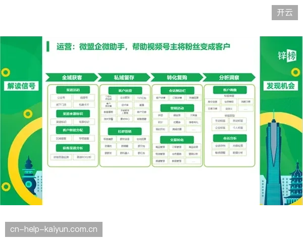 2026年世界杯互动观赛链路打通,远程制作为场馆数字资产转化提供可行路径 2026年世界杯互动观赛链路打通,远程制作为场馆数字资产转化提供可行路径